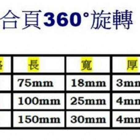 2107篇新天地合頁 360旋轉